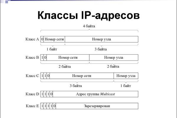 Кракен kr2connect co