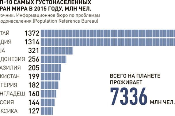 Как найти сайт кракен