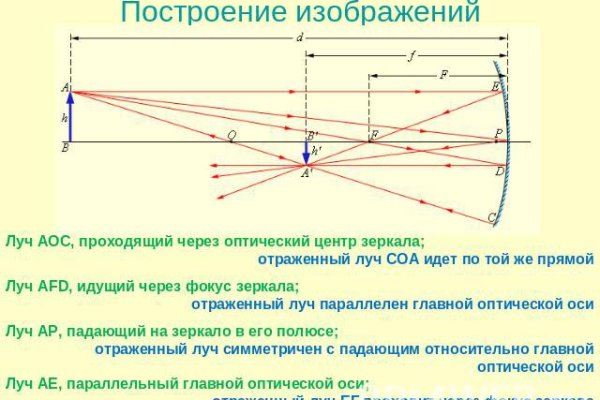 Кракен шоп ссылки